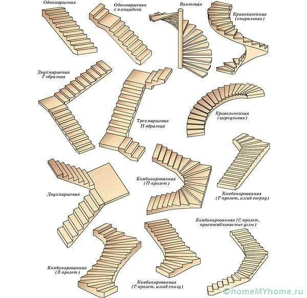 Лестница в доме – виды маршей на второй этаж, изготовление своими руками и особенности установки, цвет и дизайн конструкций