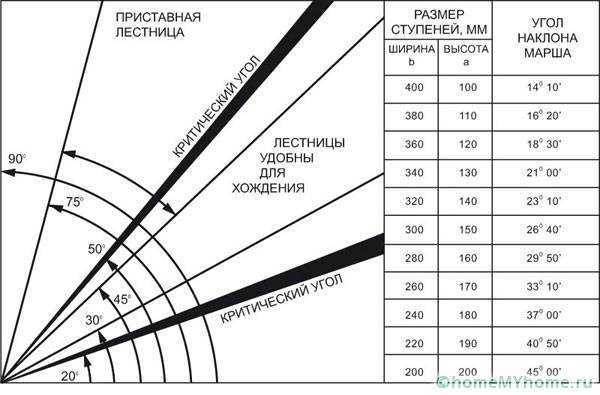 Лестница в доме – виды маршей на второй этаж, изготовление своими руками и особенности установки, цвет и дизайн конструкций