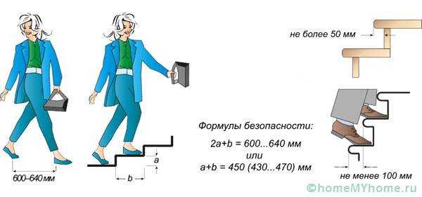 Лестница в доме – виды маршей на второй этаж, изготовление своими руками и особенности установки, цвет и дизайн конструкций