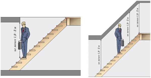 Лестницы на второй этаж в частном доме из сосны – Лестница из сосны на на второй этаж фото цены примеры работ