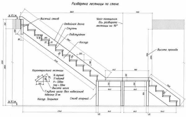 Лестницы на второй этаж в частном доме из сосны – Лестница из сосны на на второй этаж фото цены примеры работ