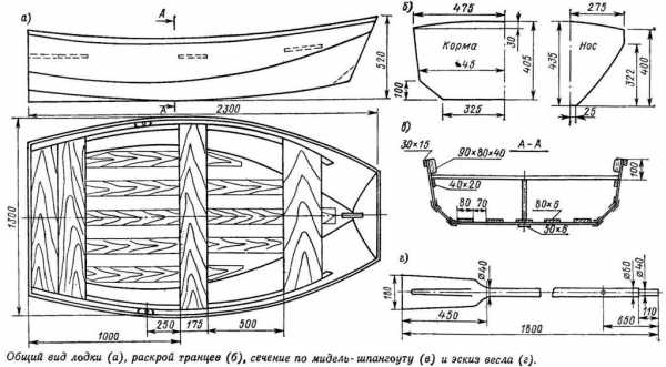 Лодка из стекловолокна своими руками чертежи фото – Стеклопластиковая лодка своими руками: как правильно сделать?