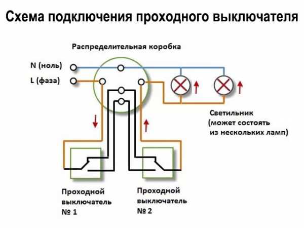 Люстра своими руками в прихожую – 90 фото идей иготовления люстры