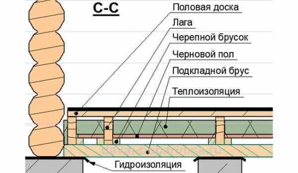 Маленькая баня своими руками проекты фото – Как построить маленькую баню своими руками