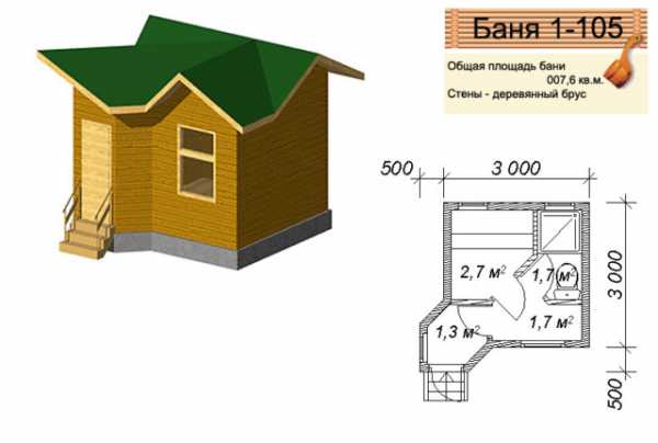 Маленькая баня своими руками проекты фото – Как построить маленькую баню своими руками