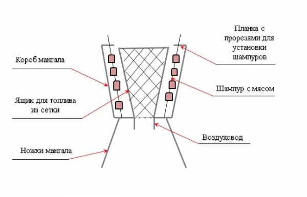 Мангал как сделать для шашлыков – Мангалы для шашлыка своими руками: размеры, фото