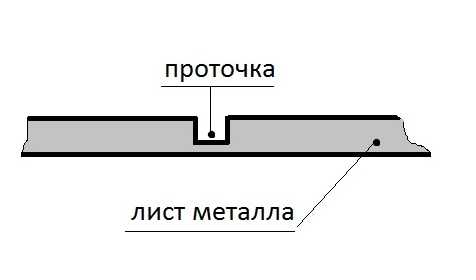 Мангал своими руками металлический – размеры и чертежи, пошаговая инструкция изготовления, как сварить самому