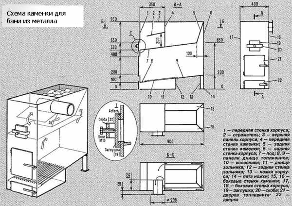 Металлическая банная печь своими руками – Чертежи банных печей из металла с размерами