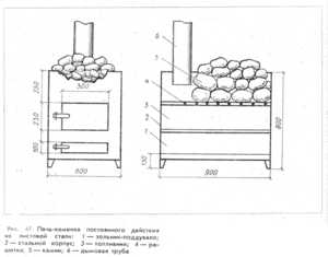 Металлическая банная печь своими руками – Чертежи банных печей из металла с размерами