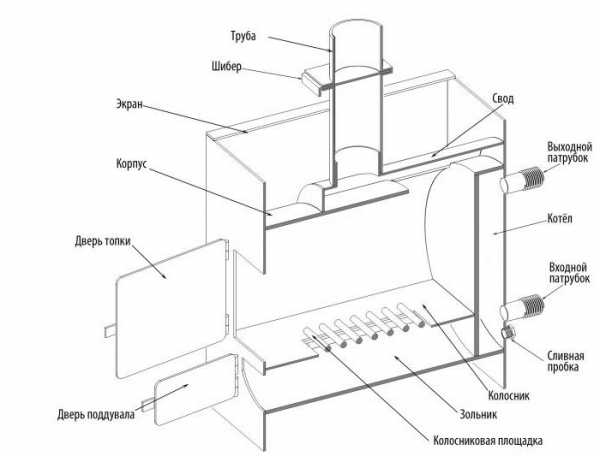 Металлическая банная печь своими руками – Чертежи банных печей из металла с размерами