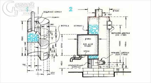 Металлическая банная печь своими руками – Чертежи банных печей из металла с размерами