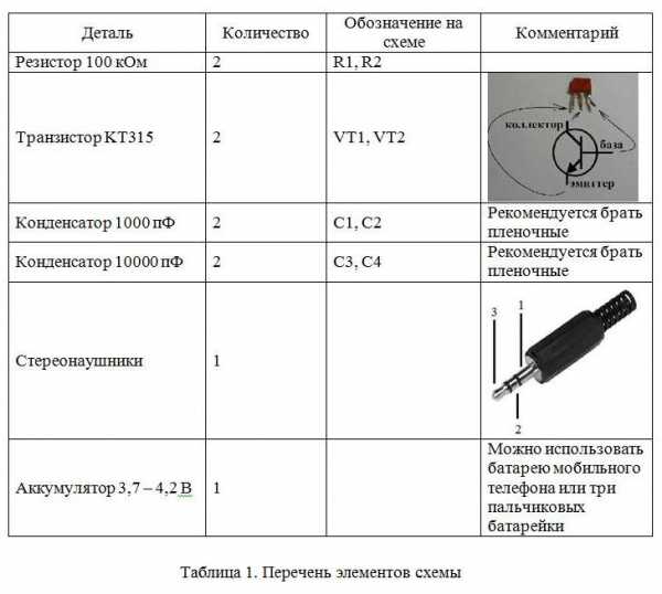 Металлоискатель своими руками простейший – Металлоискатель своими руками: схемы, видео — Asutpp