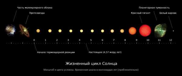 Модель планет – 3D-модели планет и спутников Солнечной системы