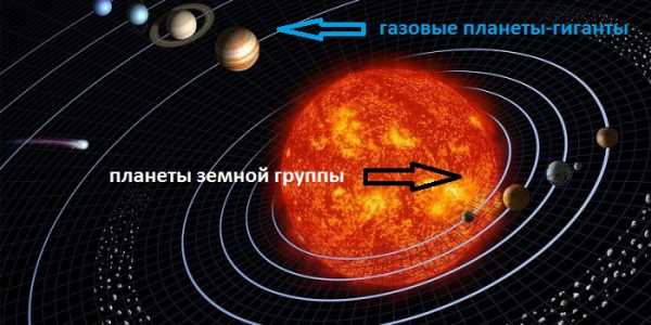 Модель планет – 3D-модели планет и спутников Солнечной системы