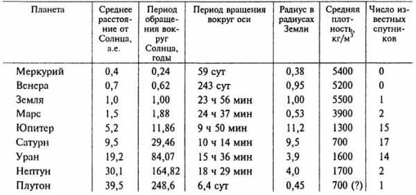 Модель планет – 3D-модели планет и спутников Солнечной системы