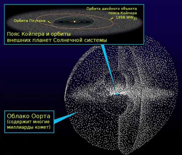 Модель планет – 3D-модели планет и спутников Солнечной системы