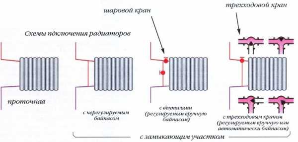 Монтаж отопления своими руками – варианты подключения и выбор оборудования