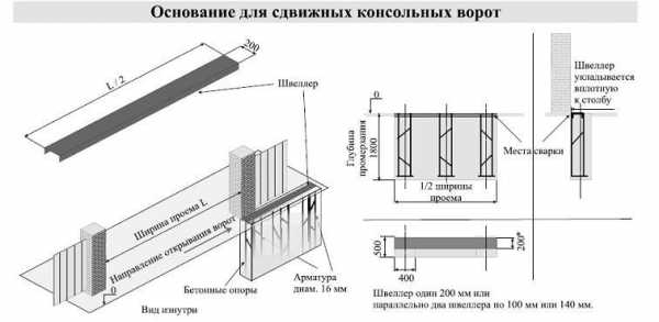 Навесные ворота на роликах своими руками – , , ,