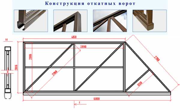 Навесные ворота на роликах своими руками – , , ,