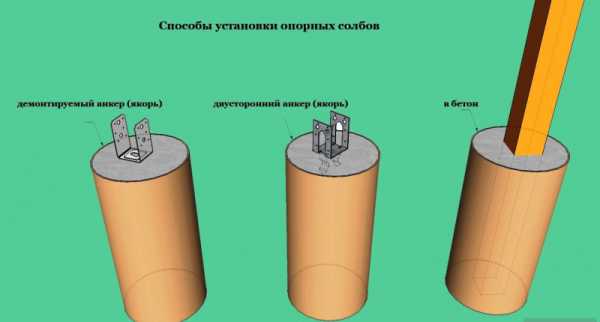 Односкатный навес из дерева своими руками чертежи – Деревянный односкатный навес - Кровля и крыша