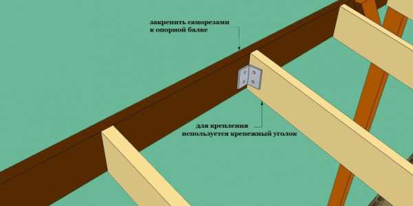 Односкатный навес из дерева своими руками чертежи – Деревянный односкатный навес - Кровля и крыша