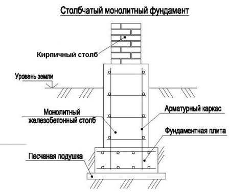 Односкатный навес из дерева своими руками чертежи – Деревянный односкатный навес - Кровля и крыша