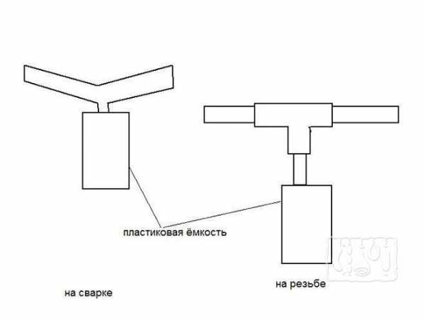 Печь для копчения колбасы с дымовым генератором – Дымогенератор от ЕМКОЛБАСКИ - Коптильное оборудование