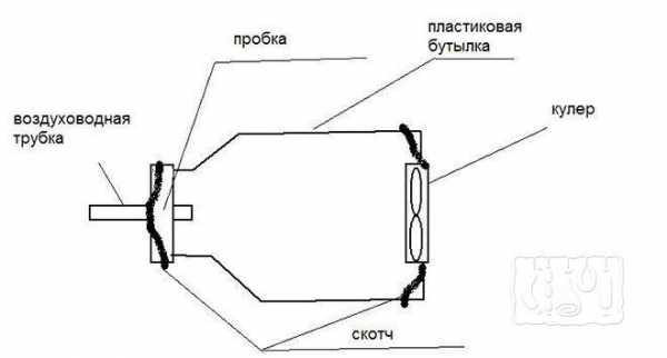 Печь для копчения колбасы с дымовым генератором – Дымогенератор от ЕМКОЛБАСКИ - Коптильное оборудование