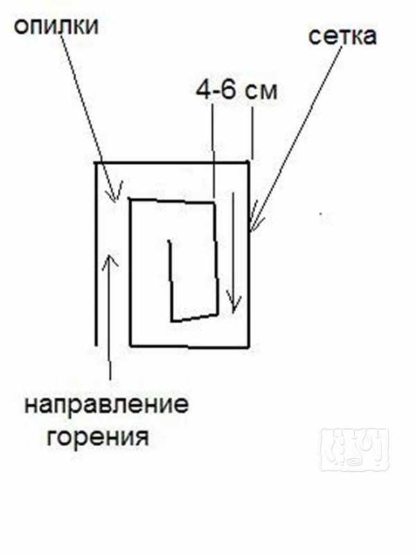 Печь для копчения колбасы с дымовым генератором – Дымогенератор от ЕМКОЛБАСКИ - Коптильное оборудование