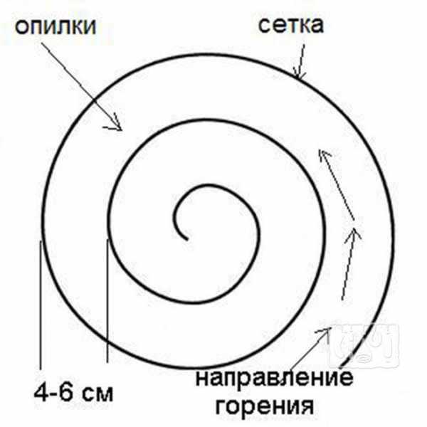 Печь для копчения колбасы с дымовым генератором – Дымогенератор от ЕМКОЛБАСКИ - Коптильное оборудование