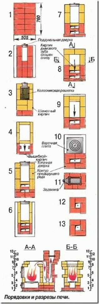 Печку построить – Кладка печей своими руками схемы и инструкции!