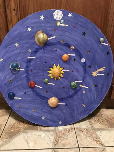 Планеты солнечной системы из пластилина поделки – Солнечная система из пластилина.