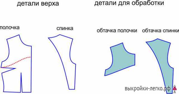 Платье сшить мастер класс – Сам себе мастер