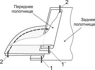 Платье сшить мастер класс – Сам себе мастер