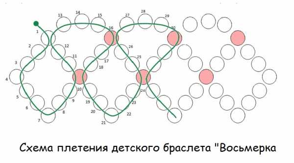 Поделки из бисера для детей легкие – простые легкие поделки из бисера для детей