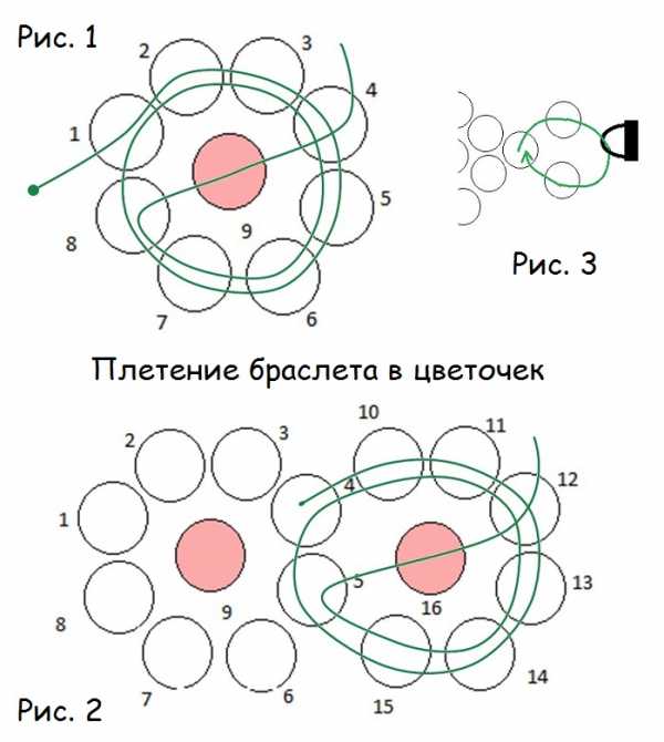 Поделки из бисера для детей легкие – простые легкие поделки из бисера для детей