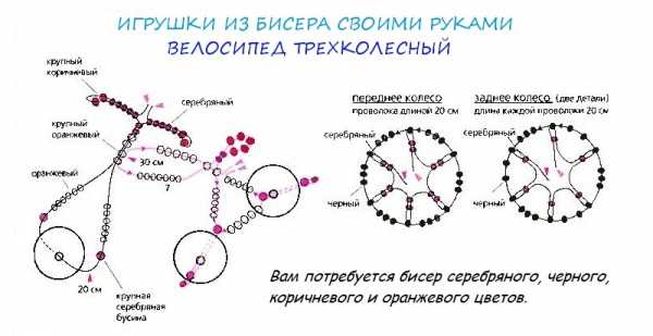 Поделки из бисера для детей легкие – простые легкие поделки из бисера для детей