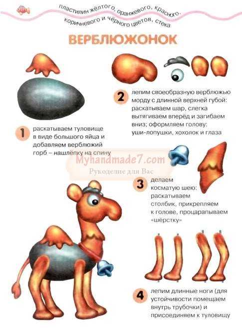 Поделки пластилин 3 класс – » 3