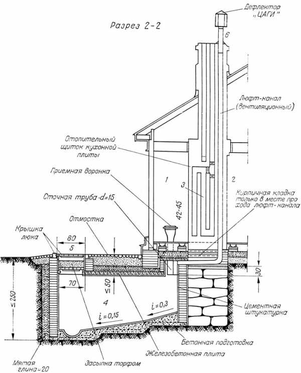 Подробный чертеж дачного туалета – Как построить туалет на даче: чертежи, размеры. Подробные схемы туалета Шалаш и Скворечник