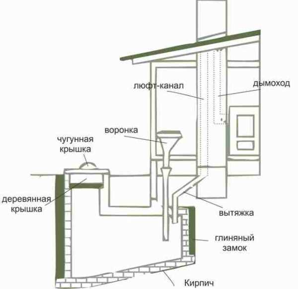 Подробный чертеж дачного туалета – Как построить туалет на даче: чертежи, размеры. Подробные схемы туалета Шалаш и Скворечник