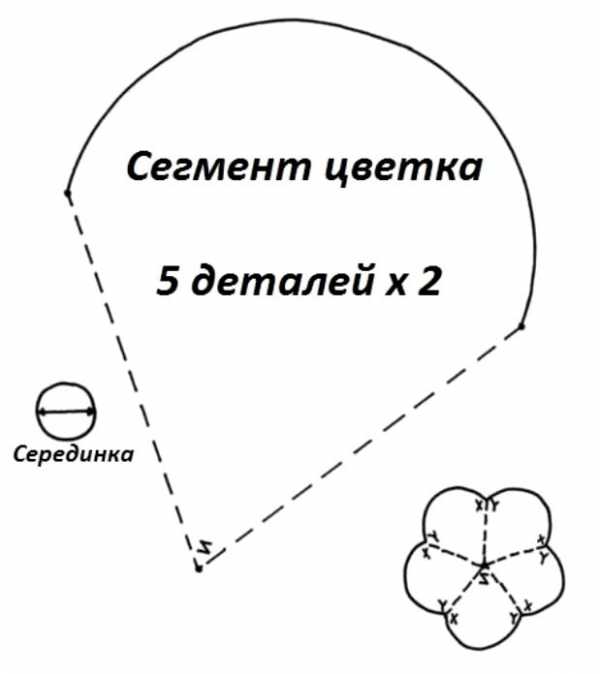 Подушки в виде цветка – Красивые подушки в форме цветов из ткани