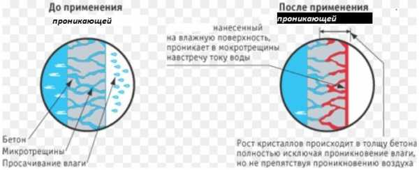 Погреб своими руками в земле – Как Сделать Погреб Своими Руками: Схемы, Пошагово (Видео)