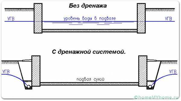 Погреб своими руками в земле – Как Сделать Погреб Своими Руками: Схемы, Пошагово (Видео)