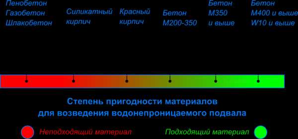 Погреб своими руками в земле – Как Сделать Погреб Своими Руками: Схемы, Пошагово (Видео)