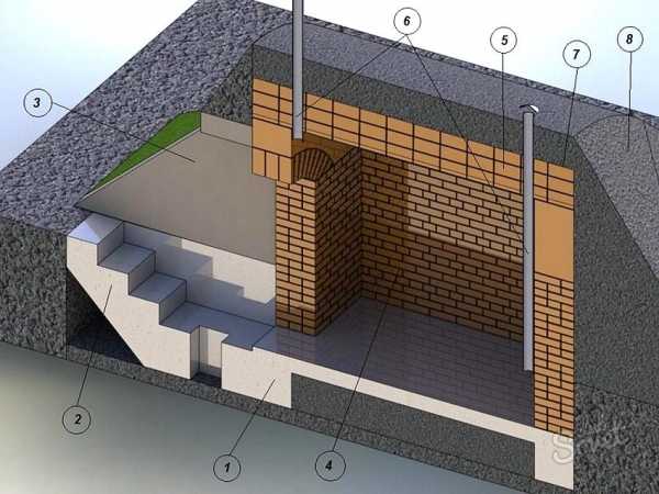 Погреб своими руками в земле – Как Сделать Погреб Своими Руками: Схемы, Пошагово (Видео)
