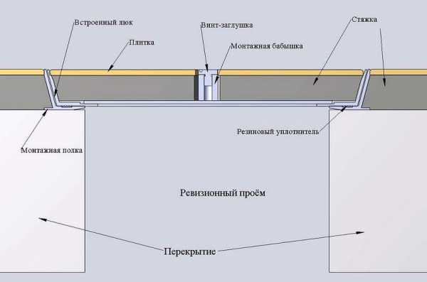 Погреб своими руками в земле – Как Сделать Погреб Своими Руками: Схемы, Пошагово (Видео)