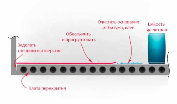 Полы наливные инструкция – Инструкция по работе с наливным полом