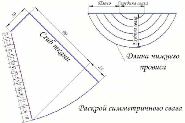Пошив штор своими руками с ламбрекеном – пошаговая последовательность по пошиву штор