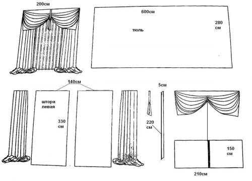 Пошив штор своими руками с ламбрекеном – пошаговая последовательность по пошиву штор