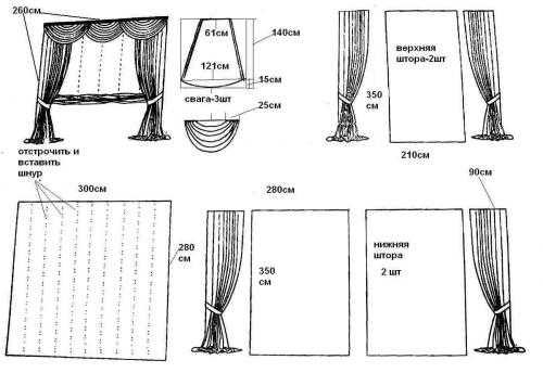 Пошив штор своими руками с ламбрекеном – пошаговая последовательность по пошиву штор